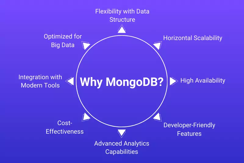 features_mongo_blog